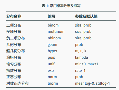 常用概率分布-1